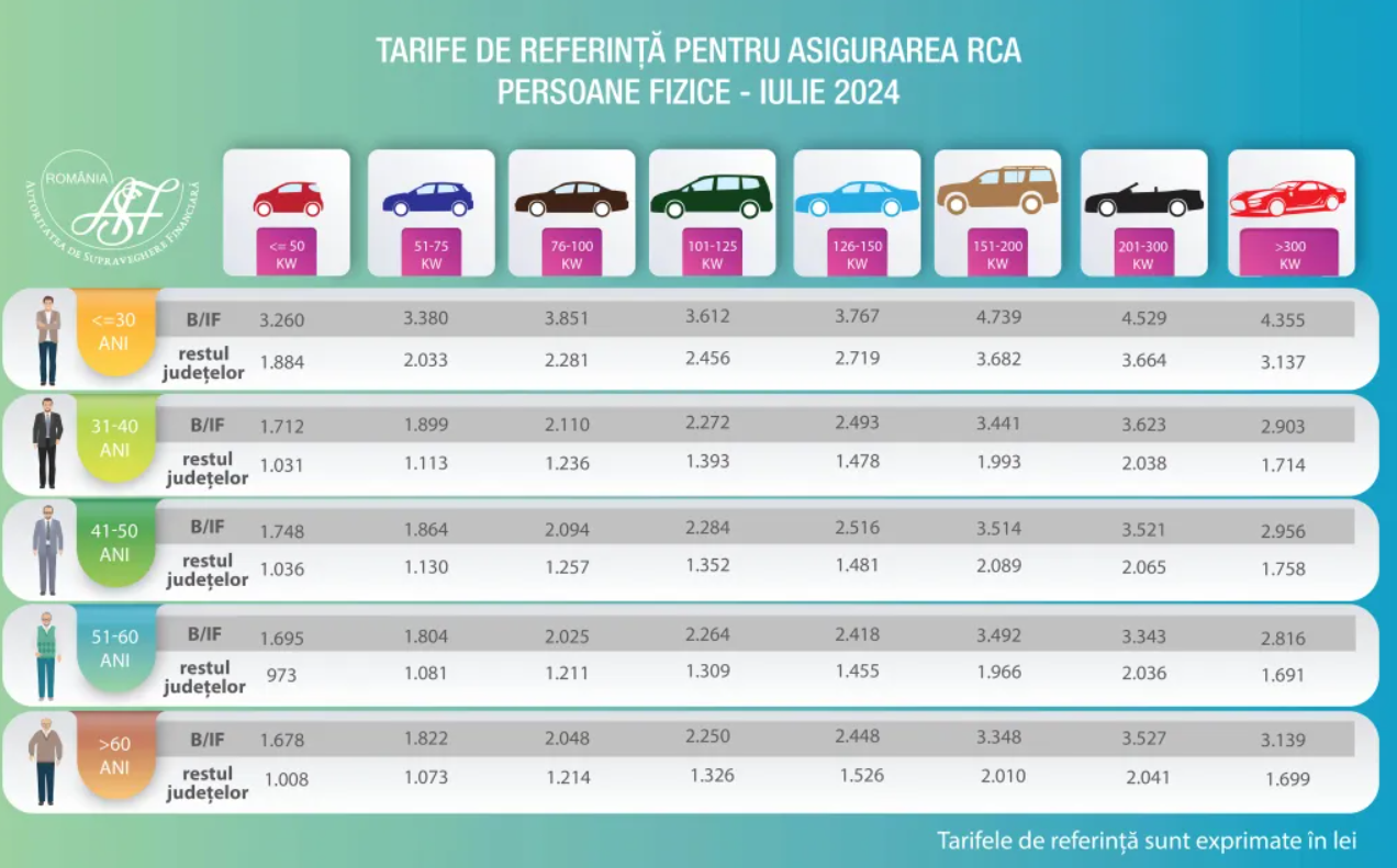 Sursa: Autoritate de Supraveghere Fiscală